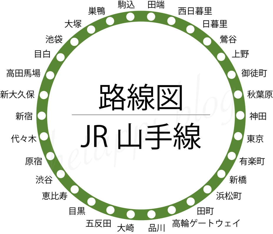 JR山手線の路線図